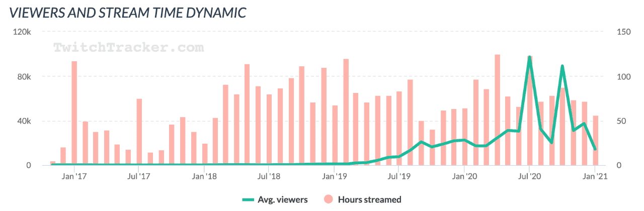 knossi twitch statistik.png